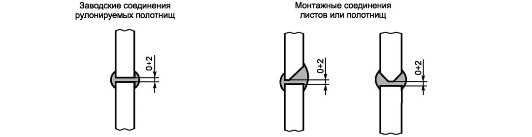 Рекомендуемые виды горизонтальных сварных соединений стенки